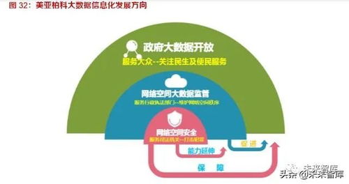 新興安全及服務(wù) 網(wǎng)絡(luò)技術(shù)服務(wù)的增長(zhǎng)風(fēng)口